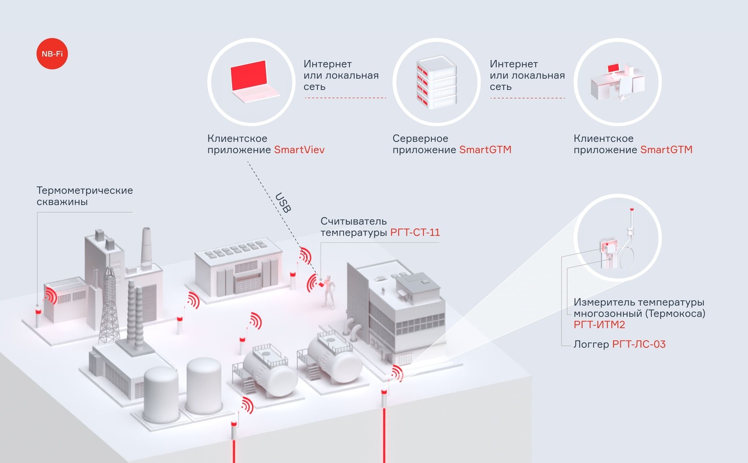 Способы мониторинга температуры в вечномерзлых грунтах